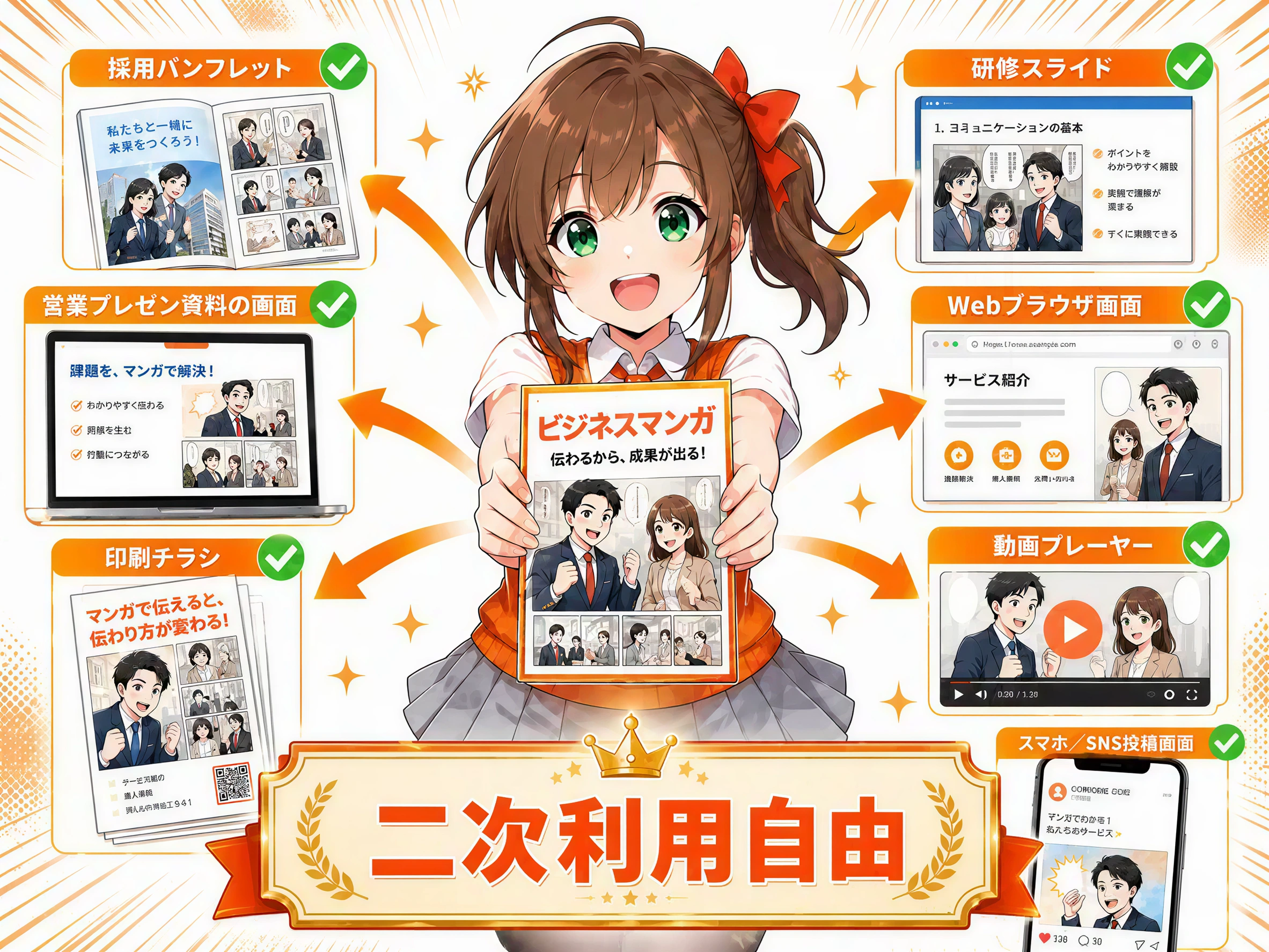 採用・営業・研修など用途を問わず展開できる二次利用フリー